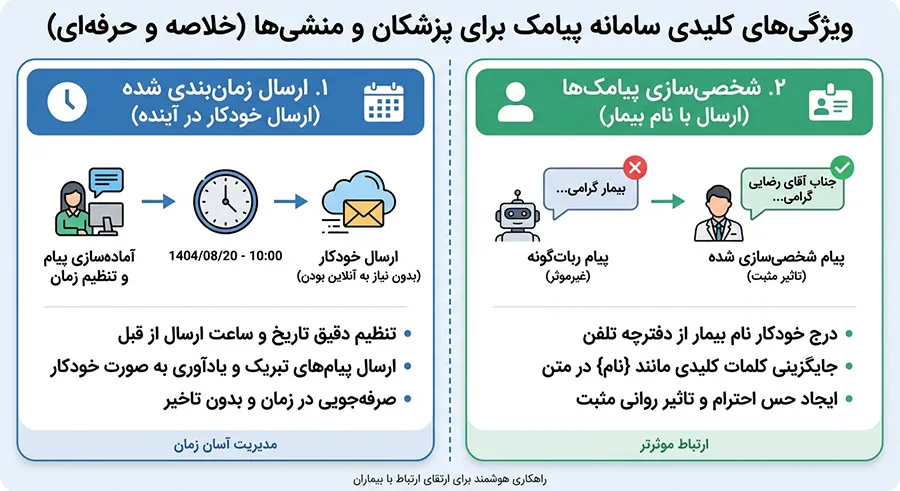 ویژگی های سامانه پیامک پزشکان
