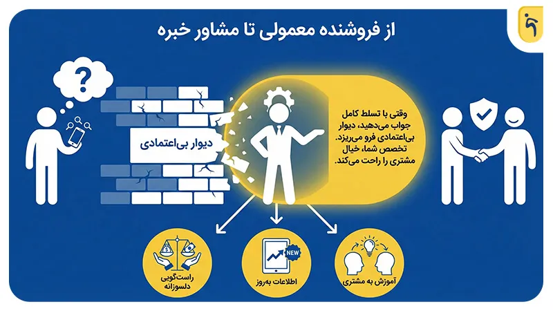 از فروشنده معمولی تا مشاور خبره