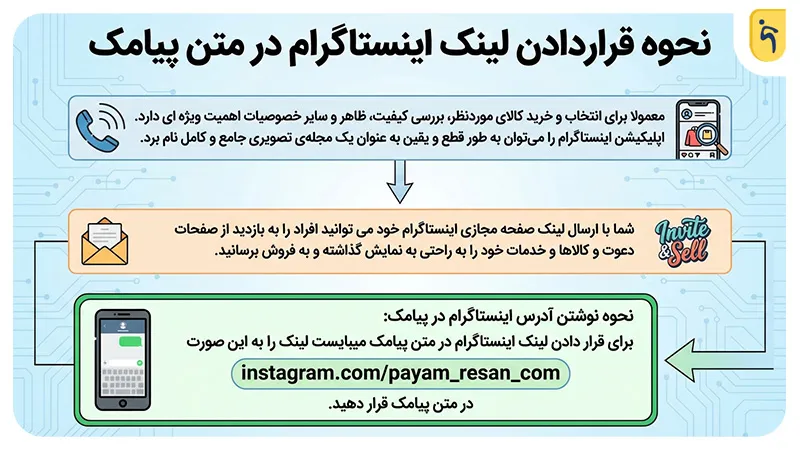 نحوه قراردادن لینک اینستاگرام در متن پیامک