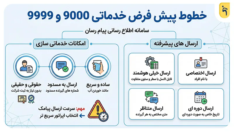 خطوط پیش فرض خدماتی ۹۰۰۰ و ۹۹۹۹