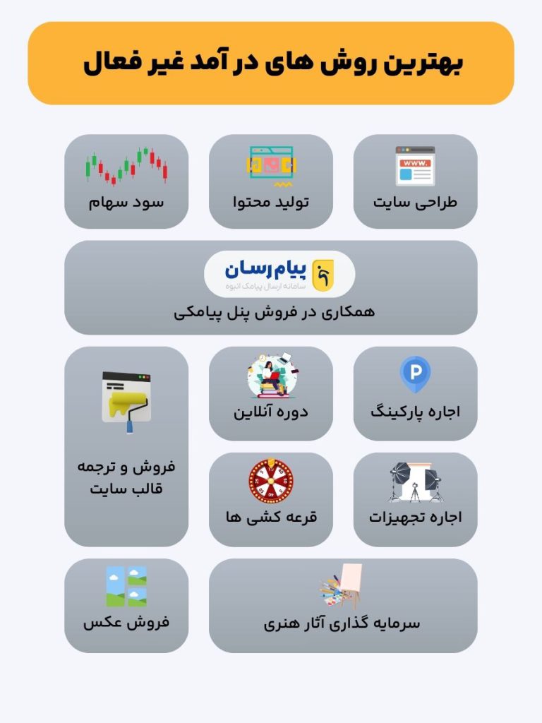 اینفوگرافی درآمد غیرفعال
