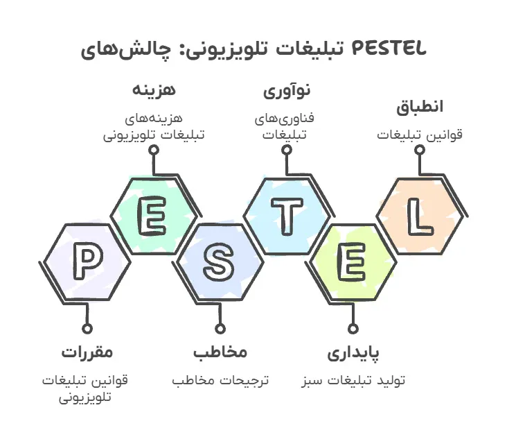 پیام بازرگانی یا تیزرهای تبلیغاتی