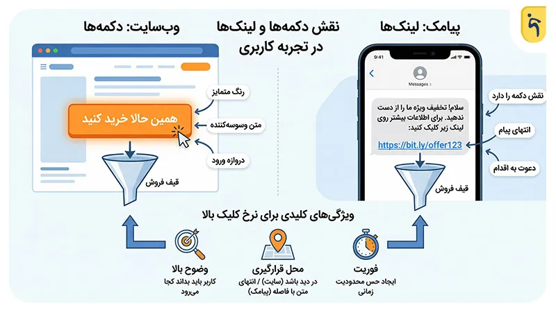 دکمه دعوت به اقدام