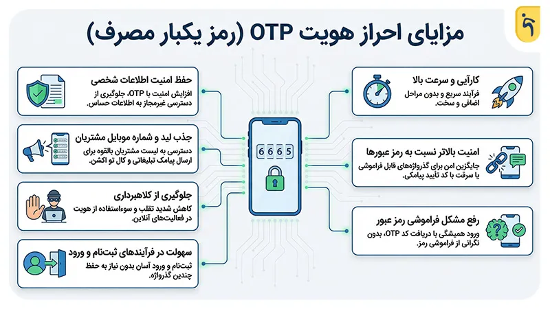 مزایای احراز هویت otp