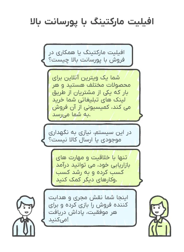 افیلیت مارکتینگ با پورسانت بالا