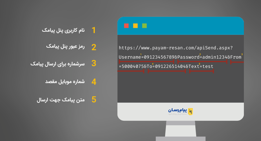 ساختار وب هوک اس ام اس