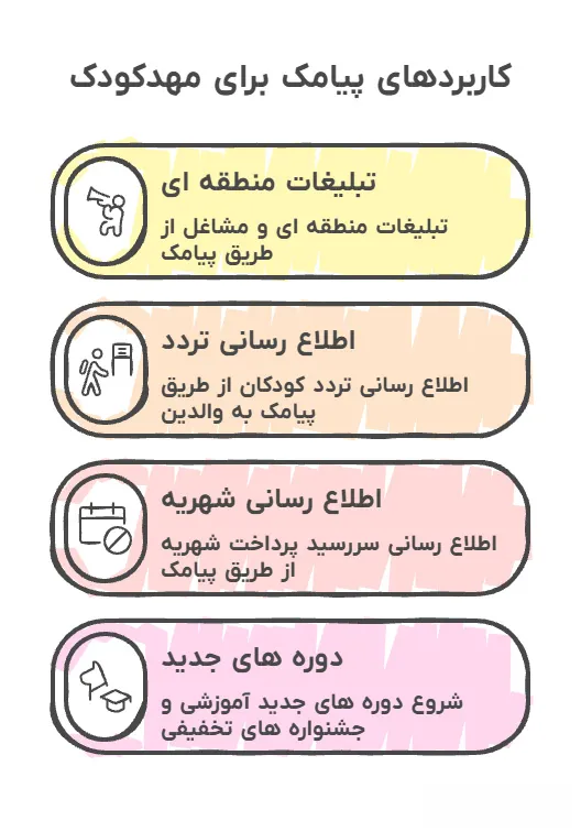 کاربردهای پیامک برای مهدکودک