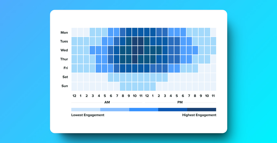 زمان بندی پست لینکدین