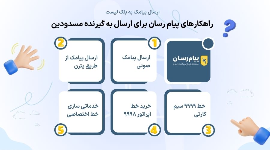 روش های ارسال پیامک به بلک لیست