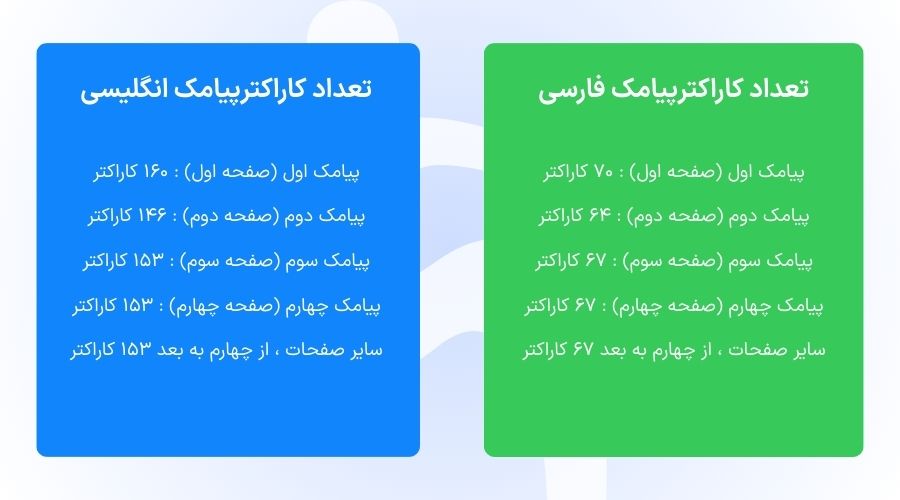 پیامک فارسی و انگلیسی