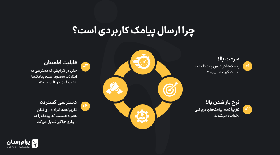 ارسال پیامک در شرایط بحران