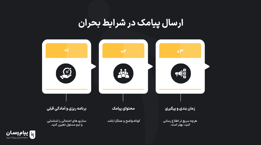 استراتژی اس ام اس اضطراری