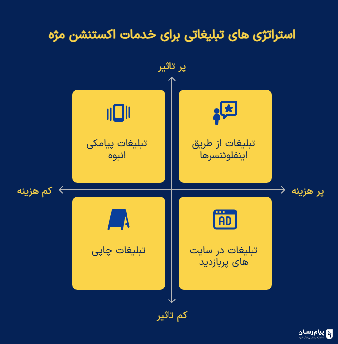 استراتژی تبلیغاتی اکستنشن مژه