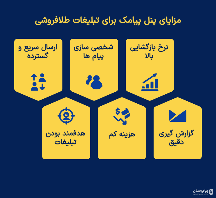 مزایای پنل تبلیغات طلافروشی