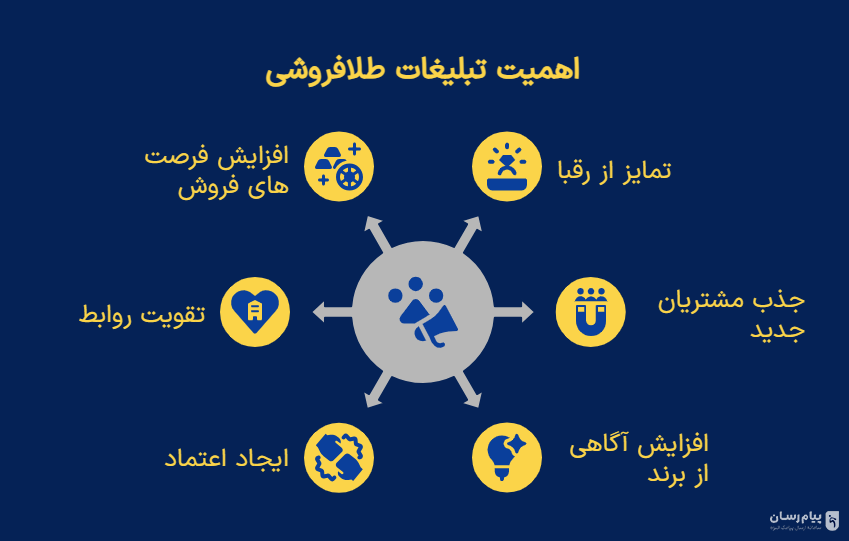 اهمیت تبلیغات طلافروشی