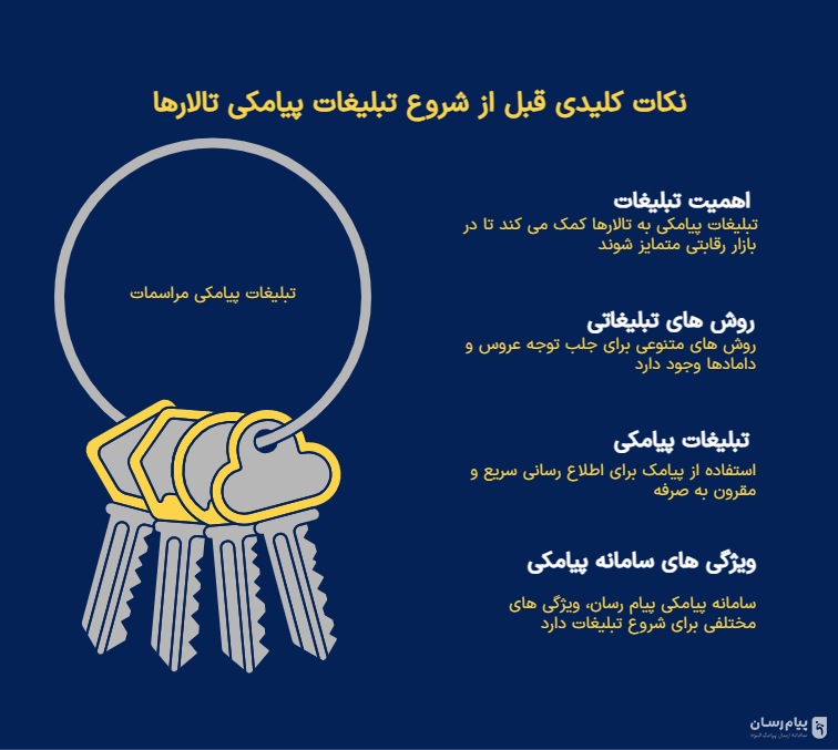 نکات تبلیغ پیامکی تالار