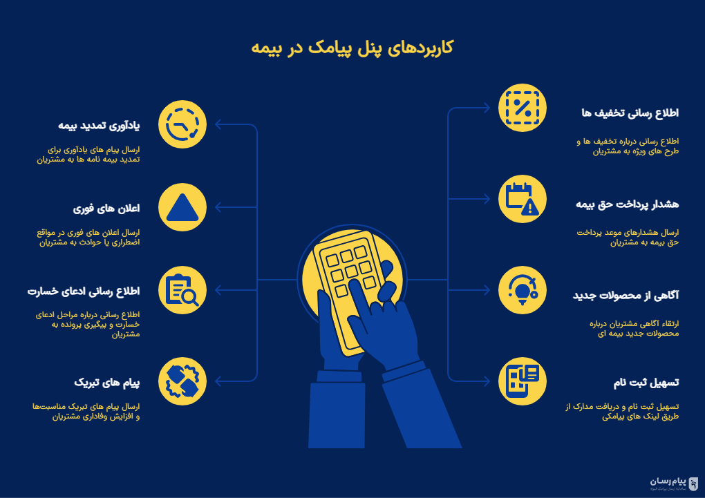 کاربرد پنل پیامک برای بیمه ها