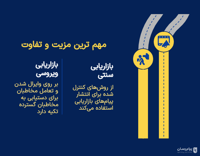 تفاوت بازاریابی ویروسی و سنتی