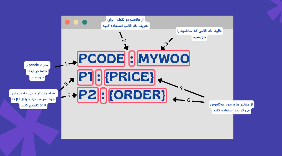 نمونه پیامک ووکامرس