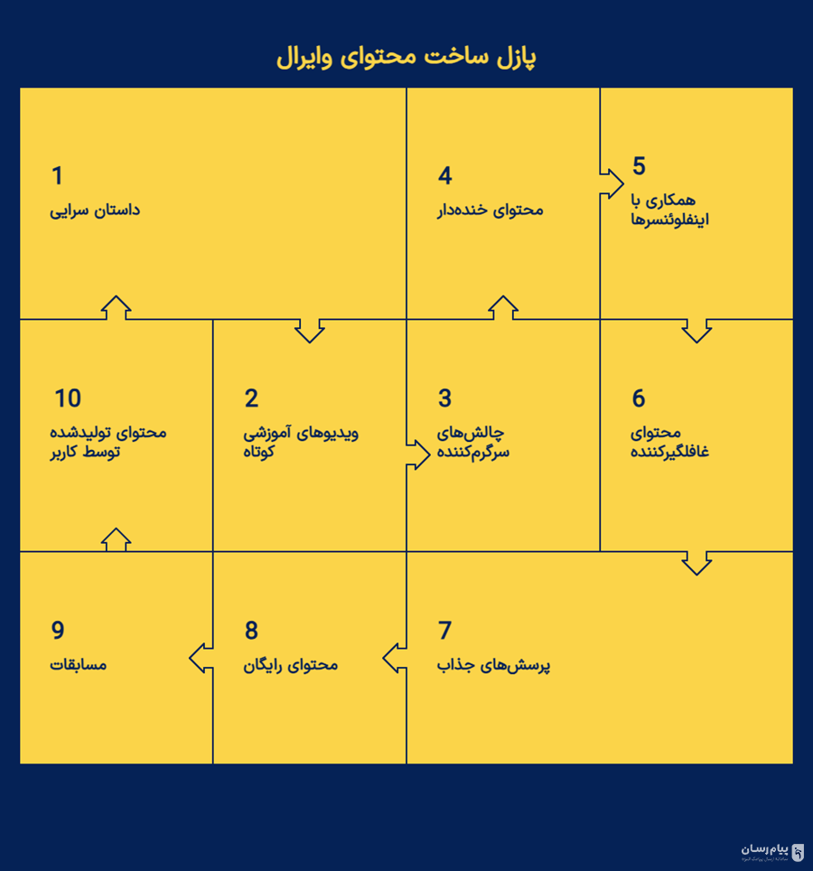 پازل ایده های وایرال