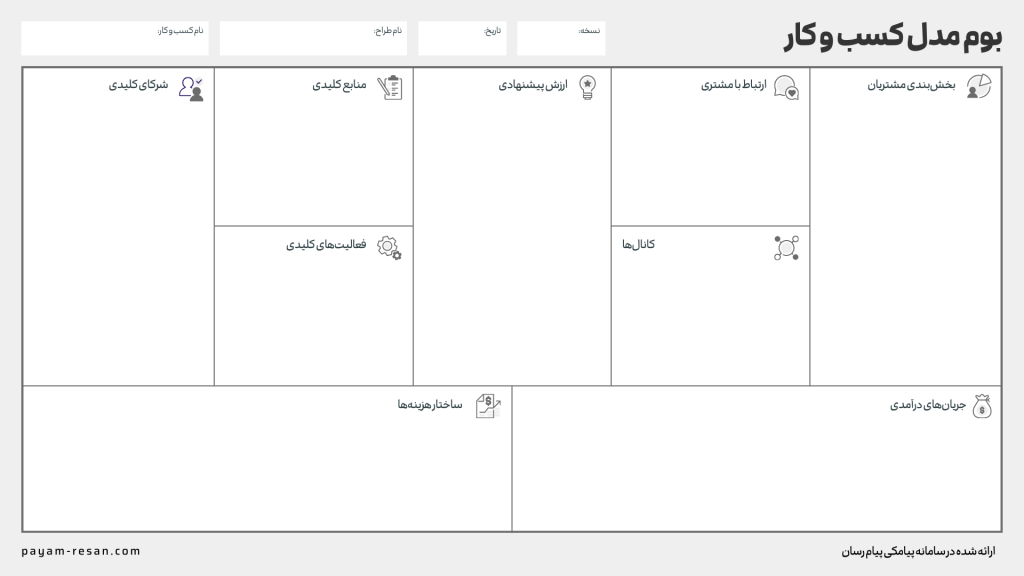 بوم مدل کسب و کار خالی خام سفید