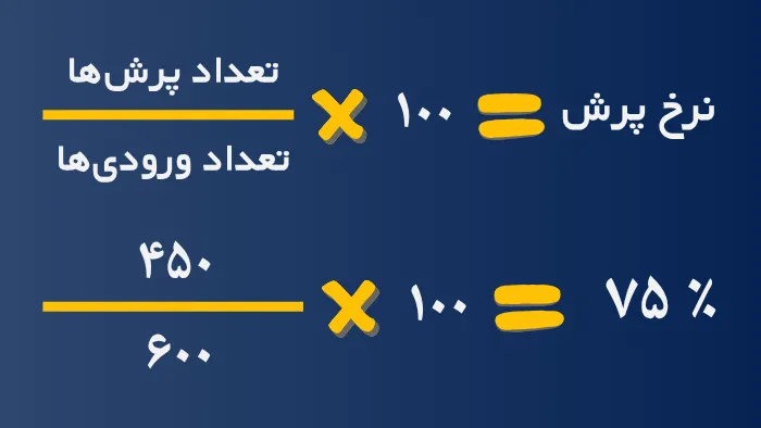 محاسبه نرخ پرش