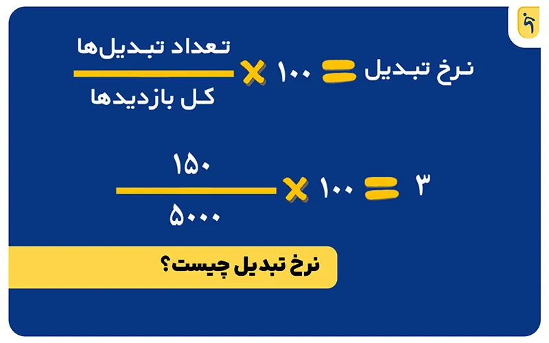 محاسبه نرخ تبدیل
