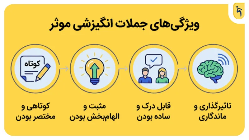 ویژگی‌های جملات انگیزشی موثر