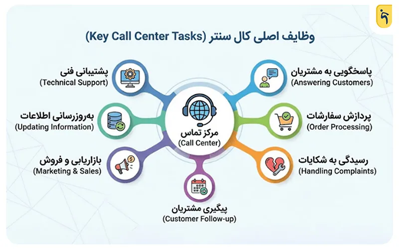 وظایف اصلی کال سنتر