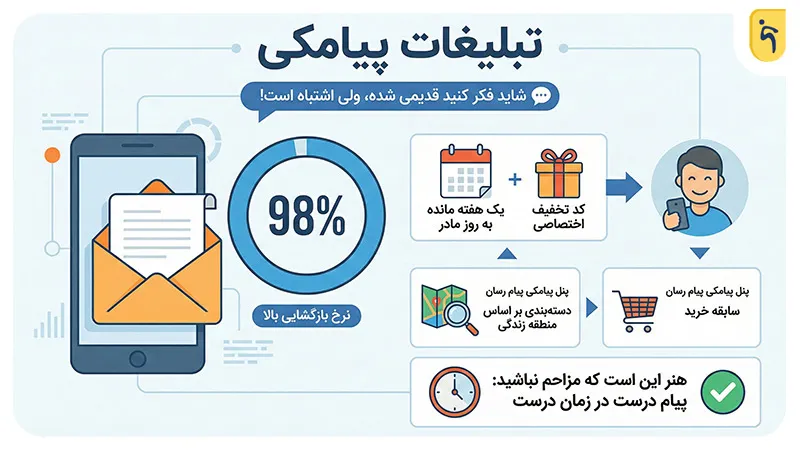 تبلیغات پیامکی برای گل فروشی
