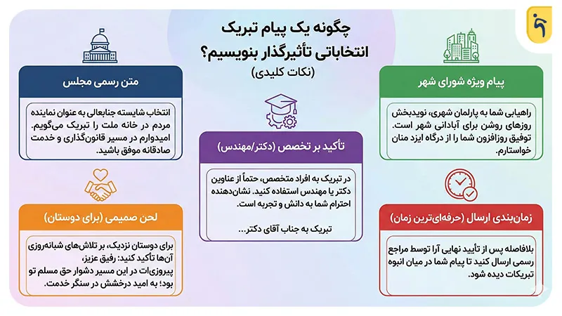 چگونه یک پیام تبریک انتخاباتی تاثیرگذار بنویسیم