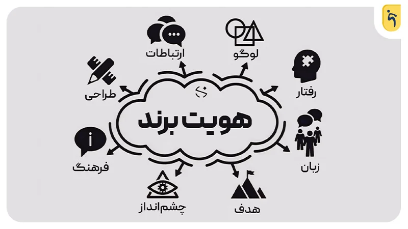 هویت برند چیست