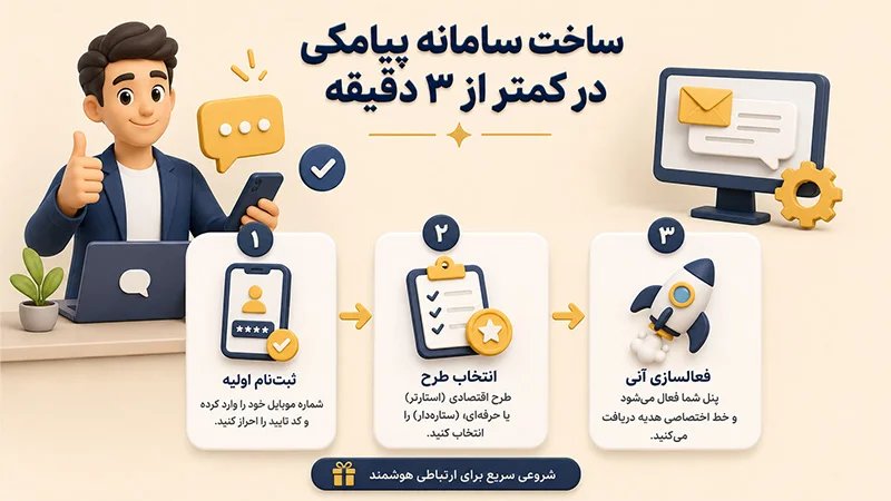 ساخت سامانه پیامکی در کمتر از ۳ دقیقه