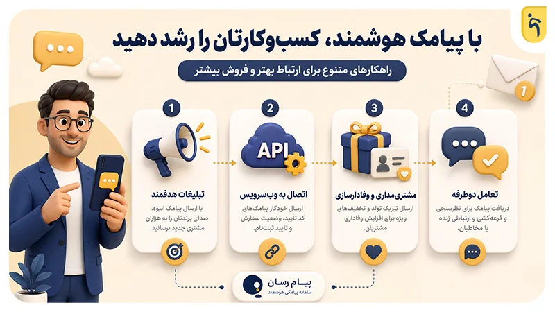 با پیامک هوشمند کسب و کارتان را رشد دهید